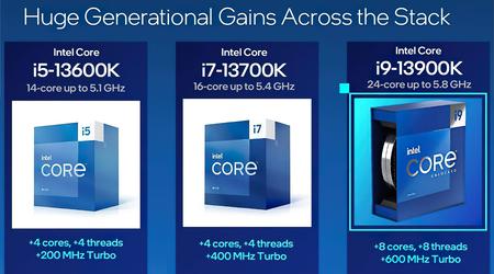 Intel a annoncé les processeurs Raptor Lake de la génération Core K - jusqu'à 24 cœurs à partir de 295 $.