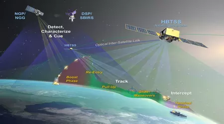 SpaceX lance des satellites militaires pour suivre les missiles hypersoniques