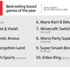 Elden Ring est le jeu le plus populaire, les jeux vidéo ont rapporté 184,4 milliards de dollars, et les copies physiques ne sont pas si populaires. Gameindustry.biz à propos de 2022 dans l'industrie du jeu.-8 Elden Ring est le jeu le plus populaire, les jeux vidéo ont rapporté 184,4 milliards de dollars, et les copies physiques ne sont pas si populaires. Gameindustry.biz à propos de 2022 dans l'industrie du jeu.-8