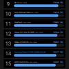 Samsung Galaxy Z Fold3 : le smartphone pour ceux qui ont tout-148 Samsung Galaxy Z Fold3 : le smartphone pour ceux qui ont tout-148