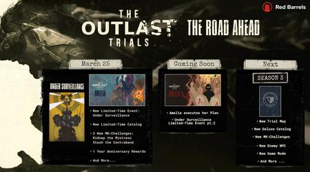 Les développeurs d'Outlast Trials ont parlé des prochaines mises à jour du jeu