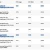 Comparaison des performances du Snapdragon 8 Elite