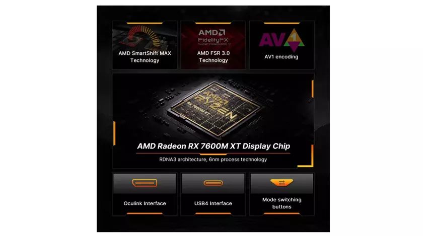 Boîtier portable pour GPU Bosgame GVP7600