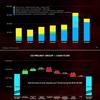 Grâce au succès de Cyberpunk 2077 et de Cyberpunk Edgerunners, le troisième trimestre de 2022 a été un record pour CD Projekt.-4