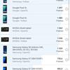 Test du realme 9i : téléphone économique avec écran 90 Hz, haut-parleurs stéréo et excellente autonomie-134 Test du realme 9i : téléphone économique avec écran 90 Hz, haut-parleurs stéréo et excellente autonomie-134