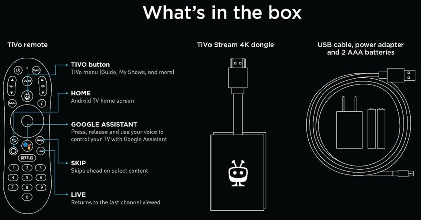 TiVo Stream 4K clé de streaming pour projecteur