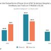 Comparaison des modems Apple et Qualcomm