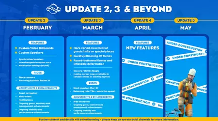 Les développeurs de Planet Coaster 2 publient une feuille de route avec des mises à jour