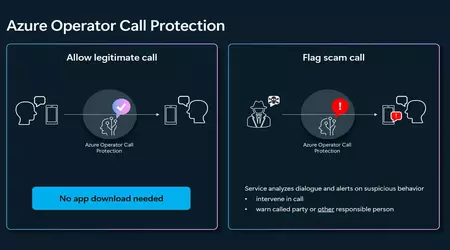 Microsoft lance un nouveau service Azure Operator Call Protection pour se protéger des appels frauduleux