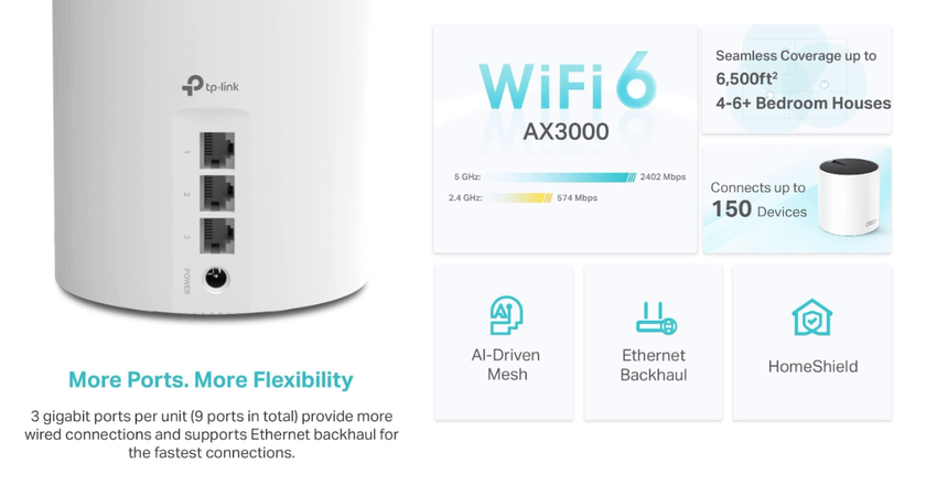 TP-Link Deco AX3000 meilleur réseau maillé wifi pour starlink