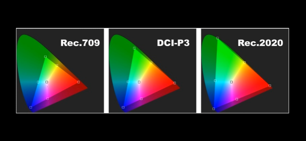 Qu'est-ce que la gamme de couleurs ? Explorer la palette de la magie des projecteurs Qu'est-ce que la gamme de couleurs ? Explorer la palette de la magie des projecteurs