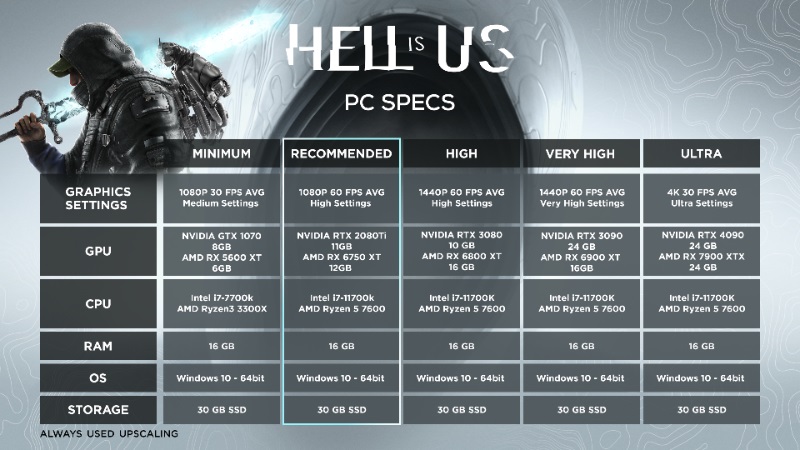 Aperçu du jeu Hell is Us
