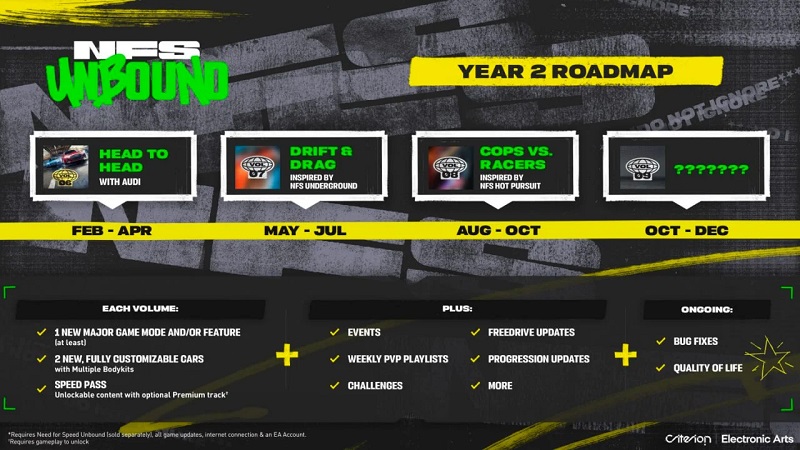 Les développeurs de Need for Speed Unbound ont dévoilé un plan ambitieux pour soutenir le jeu en 2024.-2 Les développeurs de Need for Speed Unbound ont dévoilé un plan ambitieux pour soutenir le jeu en 2024.-2