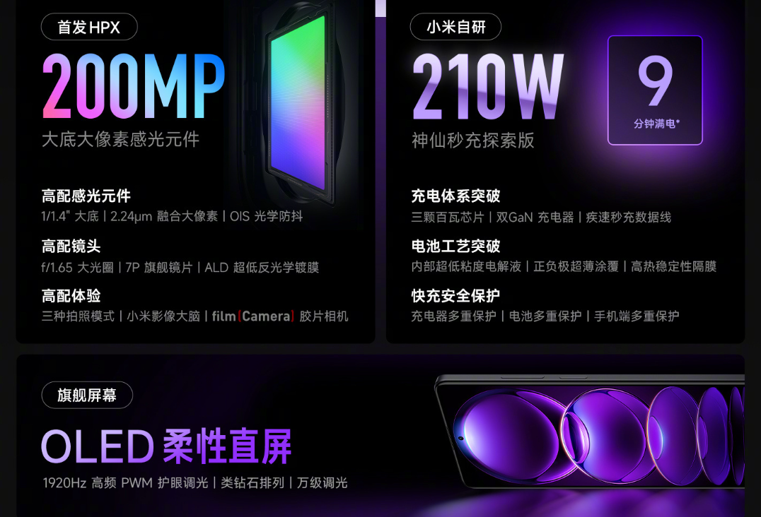 Le Redmi Note 12 Racing à 360 $ - le premier smartphone au monde doté d'une capacité de charge de 210 watts a été annoncé-2