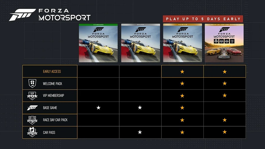 Faites votre choix : Les développeurs de Forza Motorsport ont publié une liste de 500 voitures qui seront disponibles dans le jeu, et ont indiqué la date exacte de sortie du simulateur de course dans les différentes régions.-3 Faites votre choix : Les développeurs de Forza Motorsport ont publié une liste de 500 voitures qui seront disponibles dans le jeu, et ont indiqué la date exacte de sortie du simulateur de course dans les différentes régions.-3