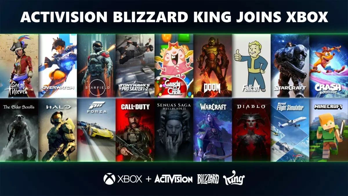 C'est fait ! Microsoft a officiellement acquis Activision Blizzard. L'entreprise a acquis des méga-marques telles que Call of Duty, Warcraft, Starcraft, Spyro, Diablo et Overwatch. C'est fait ! Microsoft a officiellement acquis Activision Blizzard. L'entreprise a acquis des méga-marques telles que Call of Duty, Warcraft, Starcraft, Spyro, Diablo et Overwatch.
