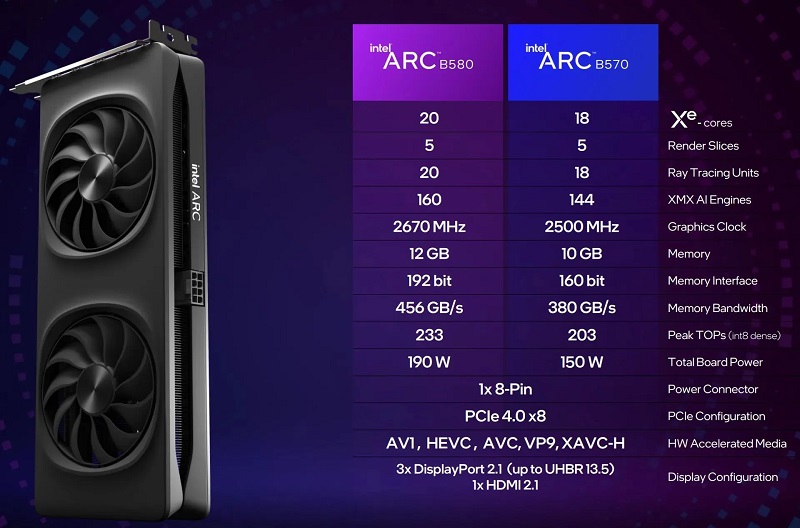 Caractéristiques comparatives de l'Arc B580 et de l'Arc B570