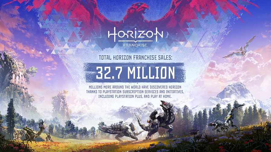 Guerrilla Games fête un anniversaire. Les développeurs ont publié une vidéo sur leur travail et ont communiqué les chiffres de vente de la série Horizon.-2
