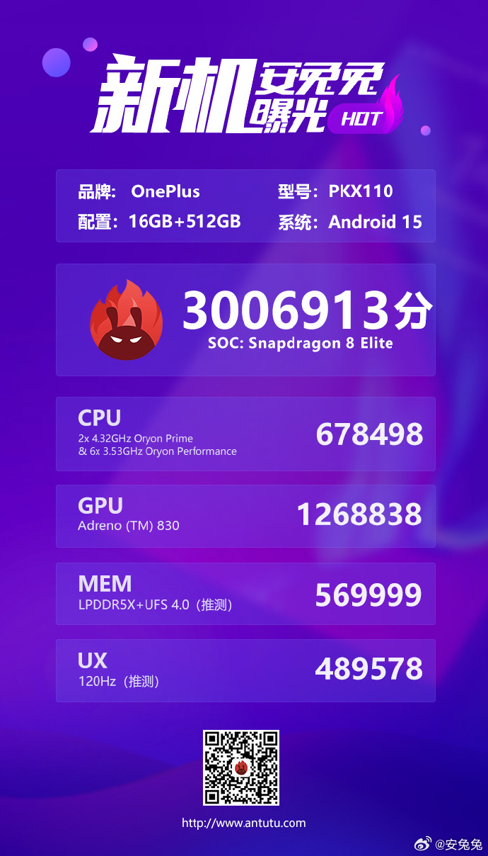 Résultats des tests du OnePlus 13T dans AnTuTu Résultats des tests du OnePlus 13T dans AnTuTu