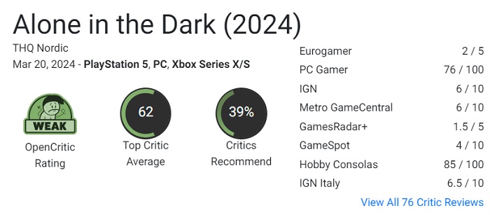 La reprise d'un classique a laissé de nombreuses questions : les critiques n'ont pas été impressionnés par le film d'horreur Alone in the Dark (2024)-2