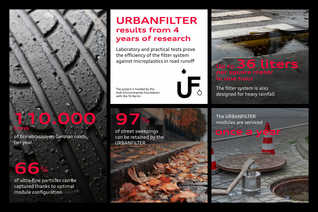 Infographie : Résultats des tests URBANFILTER sur 4 ans