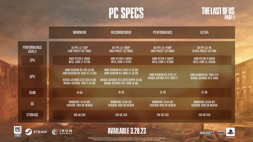 Naughty Dog a corrigé la configuration requise pour la version PC de The Last of Us : Part I et a publié la version finale.-2 Naughty Dog a corrigé la configuration requise pour la version PC de The Last of Us : Part I et a publié la version finale.-2