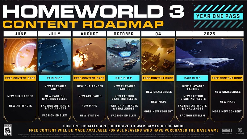 Et c'est le jeu que vous attendez depuis 20 ans ? Les joueurs ont critiqué Homeworld 3, jeu de stratégie spatiale, pour son intrigue ennuyeuse et son gameplay trop simple.-3