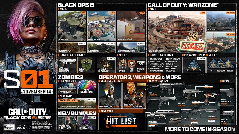 Nouvelles cartes, nouveaux modes, nouvelles armes et plus encore : Activision dévoile le contenu de la première saison de Call of Duty : Black Ops 6 et les innovations de Warzone-2 Nouvelles cartes, nouveaux modes, nouvelles armes et plus encore : Activision dévoile le contenu de la première saison de Call of Duty : Black Ops 6 et les innovations de Warzone-2