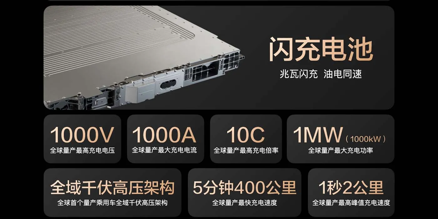 Caractéristiques de la BYD Super e-Platform