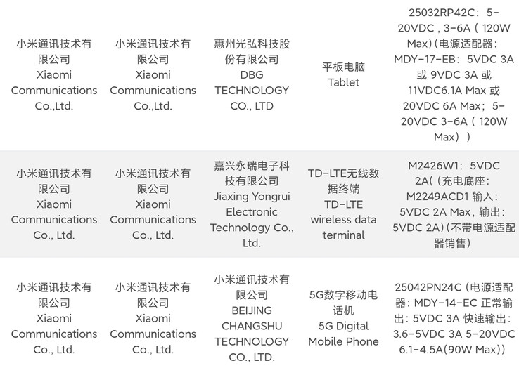 Illustration par Digital Chat Station Données de certification d'initiés sur la nouvelle tablette de Xiaomi