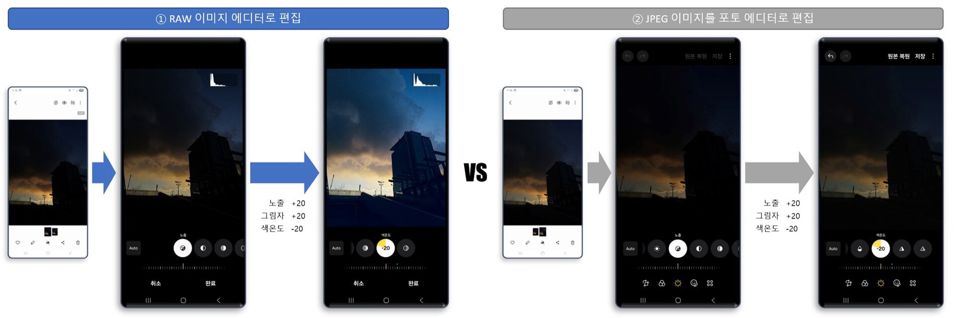 Comparaison des formats RAW et JPEG