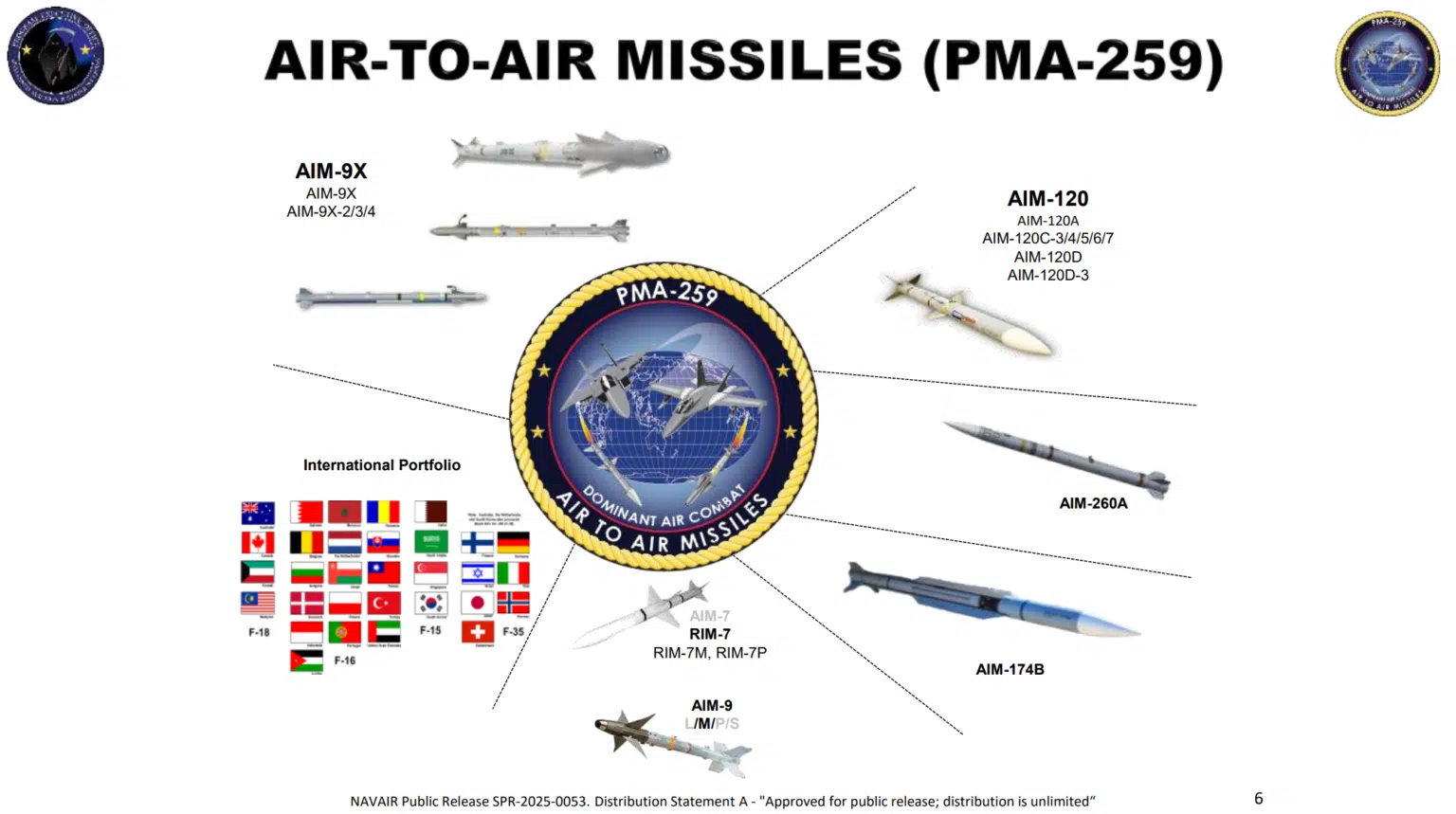 Rendu de l'AIM-260A JATM de NAVAIR Rendu de l'AIM-260A JATM de NAVAIR