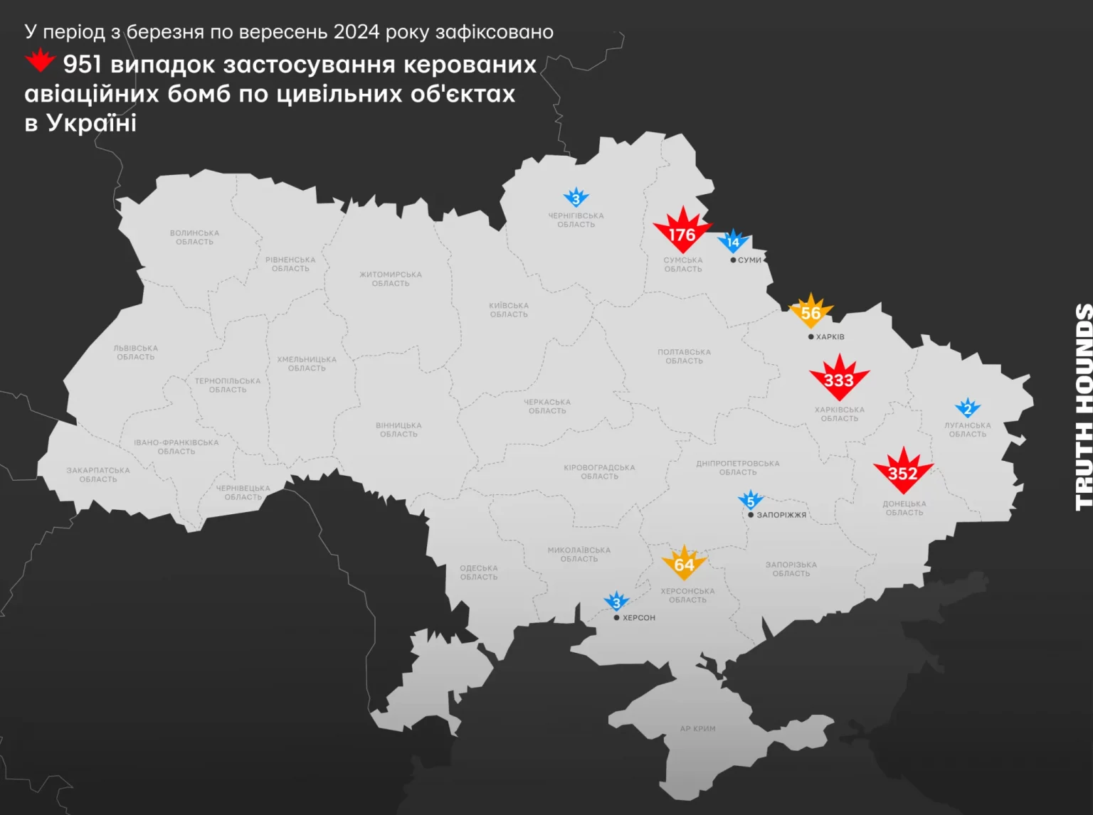 Infographie des bombes UXO utilisées dans les villes, par ville