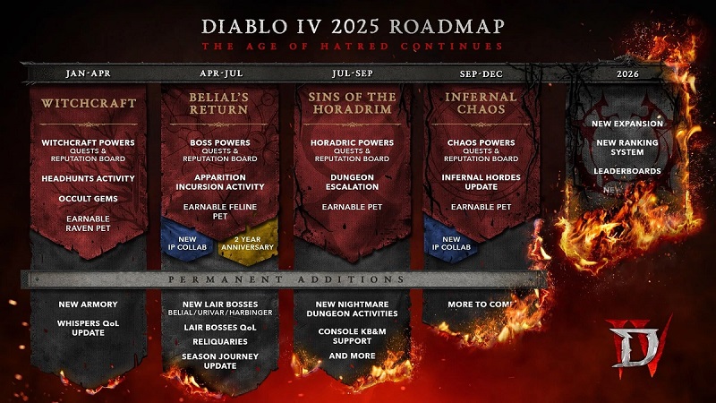 Plan de développement de Diablo IV pour 2025