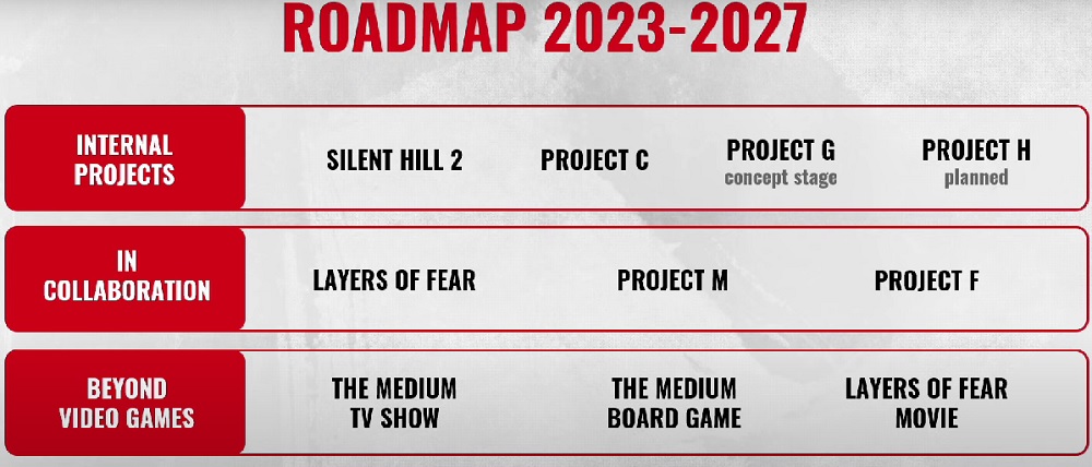 7 jeux à gros budget, 2 adaptations cinématographiques et un jeu de société : Le studio polonais Bloober Team a fait part de ses projets à long terme.-2 7 jeux à gros budget, 2 adaptations cinématographiques et un jeu de société : Le studio polonais Bloober Team a fait part de ses projets à long terme.-2