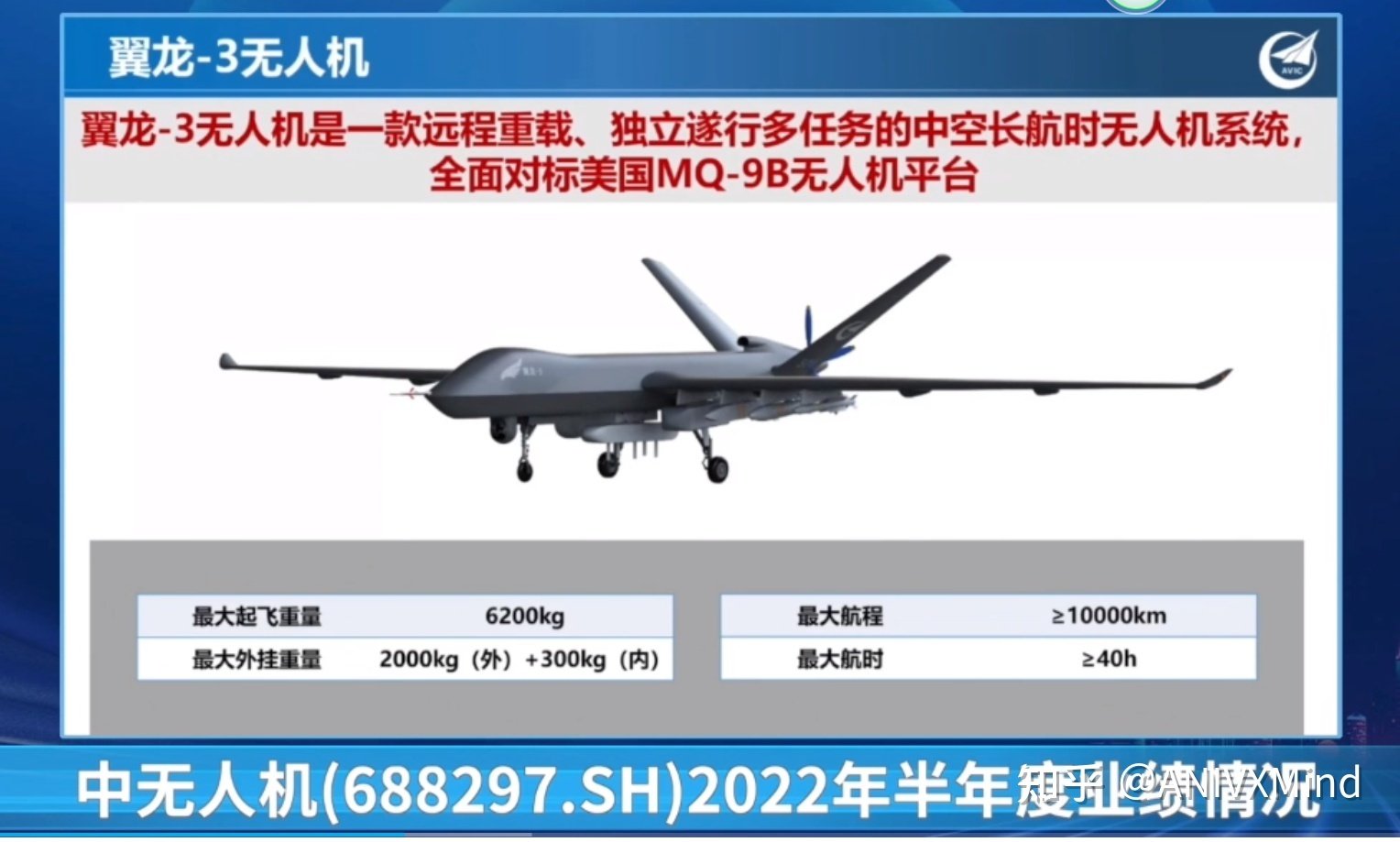 La Chine a dévoilé le drone de reconnaissance Wing Loong 3, concurrent du MQ-9B SkyGuardian, doté d'une portée de 10 000 km et de missiles PL-10.-2 La Chine a dévoilé le drone de reconnaissance Wing Loong 3, concurrent du MQ-9B SkyGuardian, doté d'une portée de 10 000 km et de missiles PL-10.-2