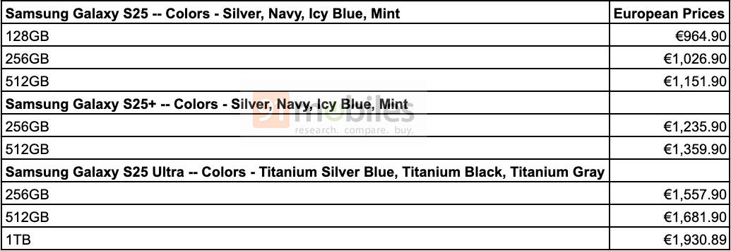 Le smartphone Samsung Galaxy S25 en différentes couleurs