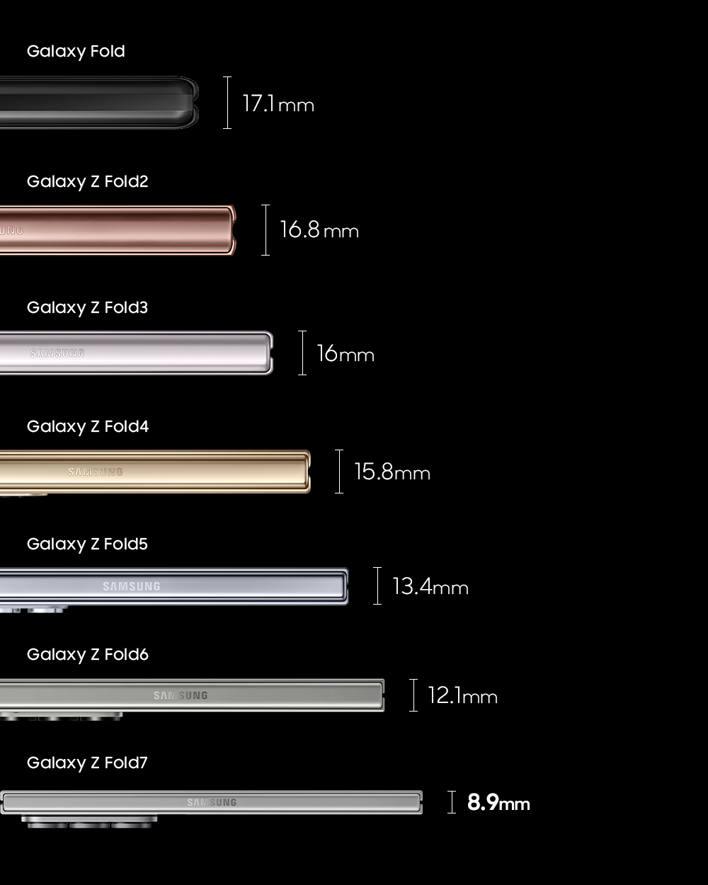 L'évolution des smartphones Galaxy Fold. Illustration : Samsung