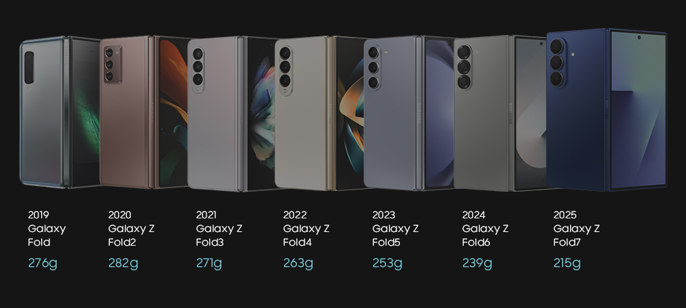 Réduction du poids des smartphones Galaxy Fold. Illustration : Samsung
