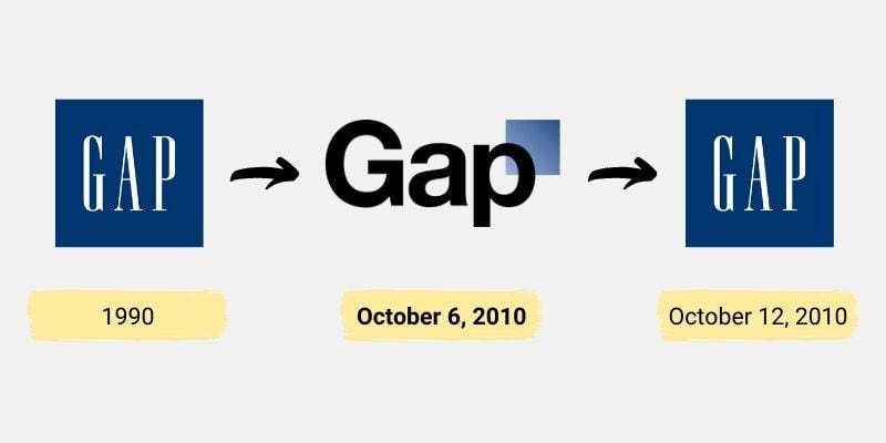 Logo de Gap rétabli après échec