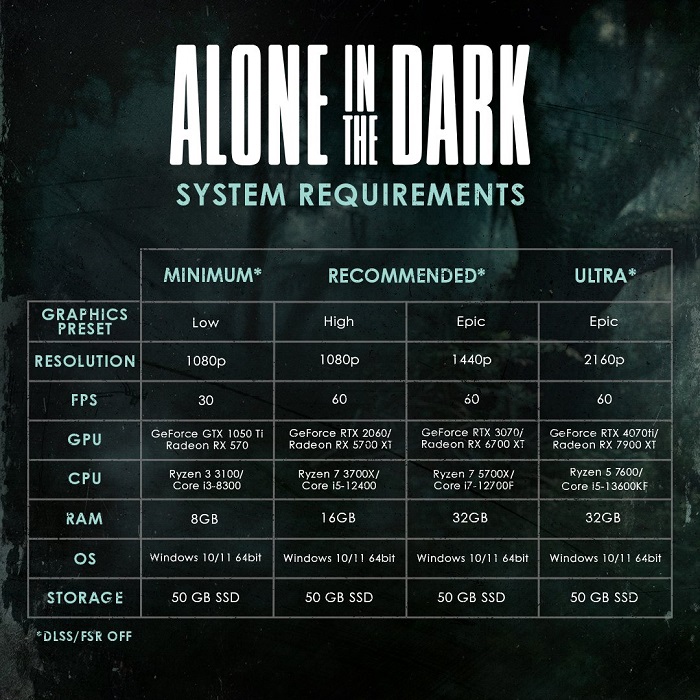 À la veille de la sortie d'Alone in the Dark, les développeurs ont publié les exigences système étendues du jeu d'horreur.-2