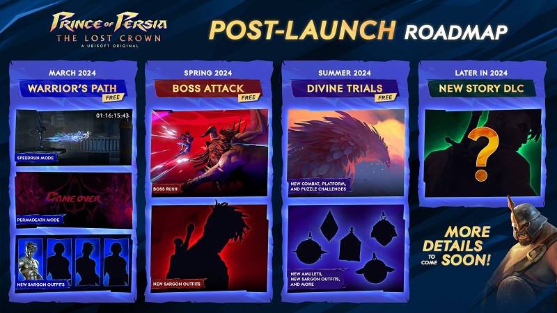 Prince of Persia : The Lost Crown proposera trois DLC gratuits et une histoire majeure en 2024-2 Prince of Persia : The Lost Crown proposera trois DLC gratuits et une histoire majeure en 2024-2