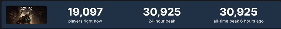 Il y a du monde sur Ishimura ! Dead Space Remake a atteint un pic de 31 000 personnes sur Steam le jour de sa sortie.-2 Il y a du monde sur Ishimura ! Dead Space Remake a atteint un pic de 31 000 personnes sur Steam le jour de sa sortie.-2