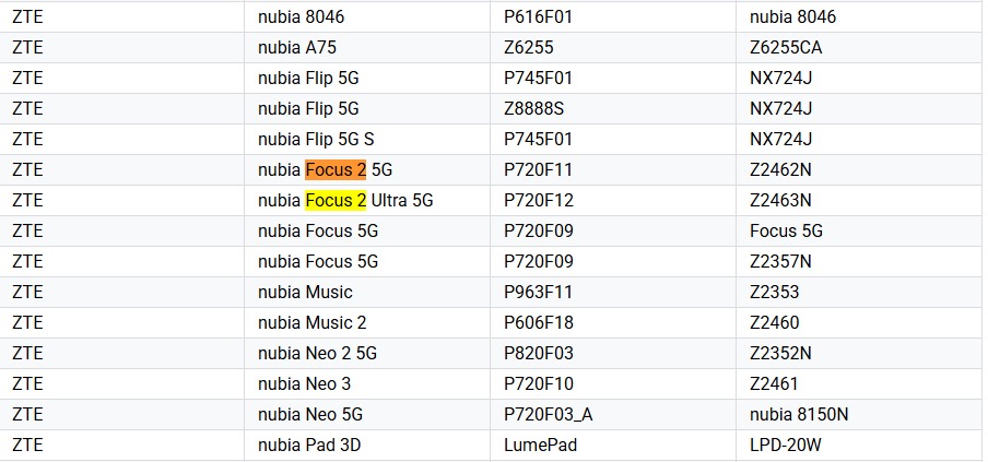 Smartphones Nubia Focus 2 5G et Focus 2 Ultra 5G Les smartphones Nubia Focus 2 5G et Focus 2 Ultra 5G dans la Google Play Console