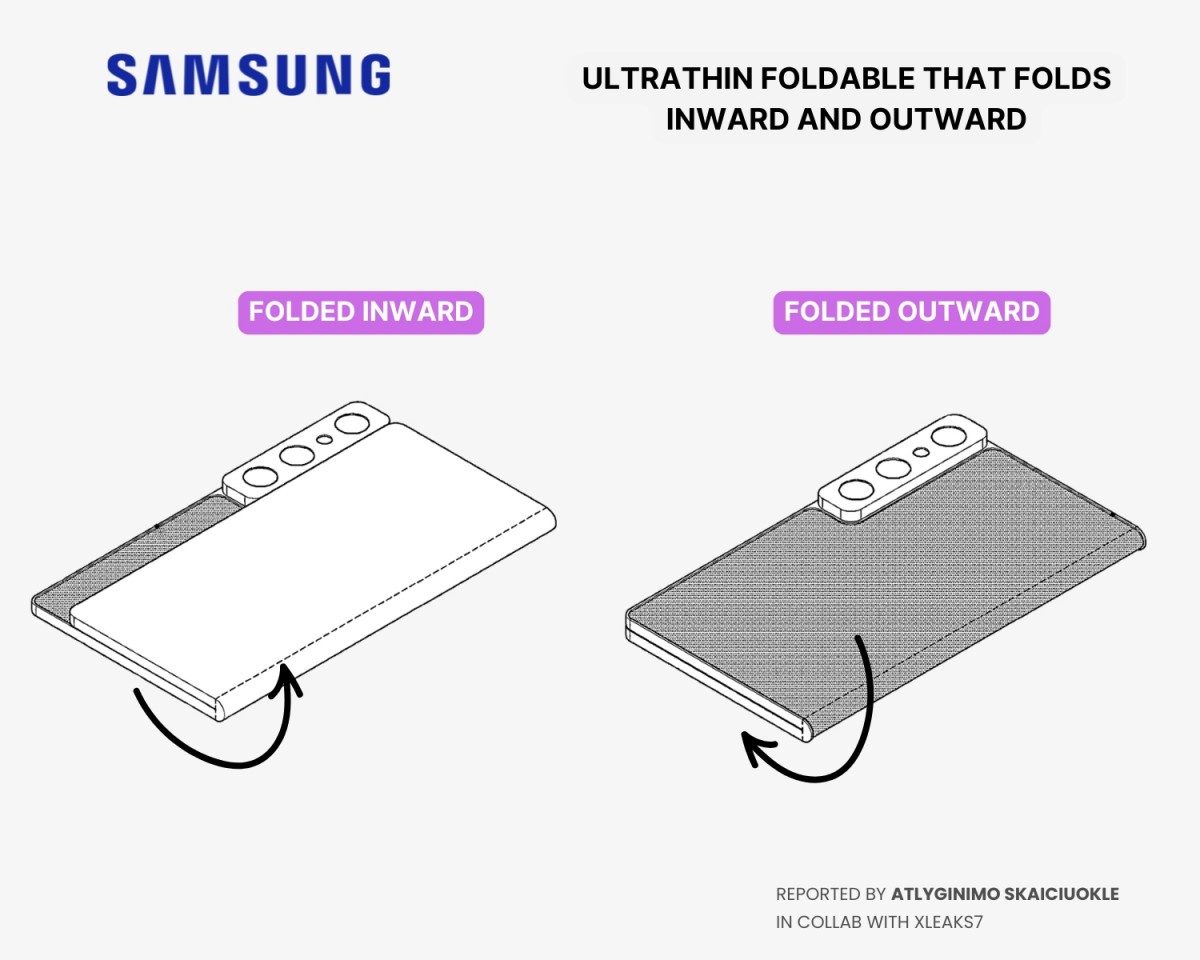 Prototype du nouveau smartphone pliable de Samsung Prototype du nouveau smartphone pliable de Samsung