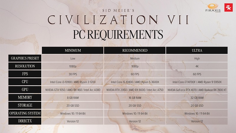 Configuration requise pour Sid Meier's Civilisation VII : des problèmes peuvent survenir uniquement en configuration ultra.-2 Configuration requise pour Sid Meier's Civilisation VII : des problèmes peuvent survenir uniquement en configuration ultra.-2