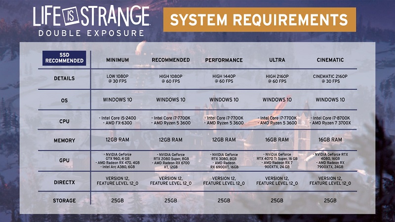 De la GTX 960 à la RTX 4080, les développeurs de Life is Strange : Double Exposure ont dévoilé la configuration requise pour le jeu en cinq configurations-2 De la GTX 960 à la RTX 4080, les développeurs de Life is Strange : Double Exposure ont dévoilé la configuration requise pour le jeu en cinq configurations-2