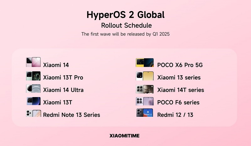Les smartphones Xiaomi, Redmi et POCO qui seront les premiers à recevoir HyperOS 2 ont été révélés.-2