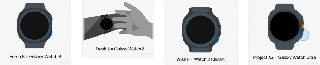 Icônes de design de la Galaxy Watch 8 et de la Watch Classic Icônes de design de la Galaxy Watch 8 et de la Watch Classic