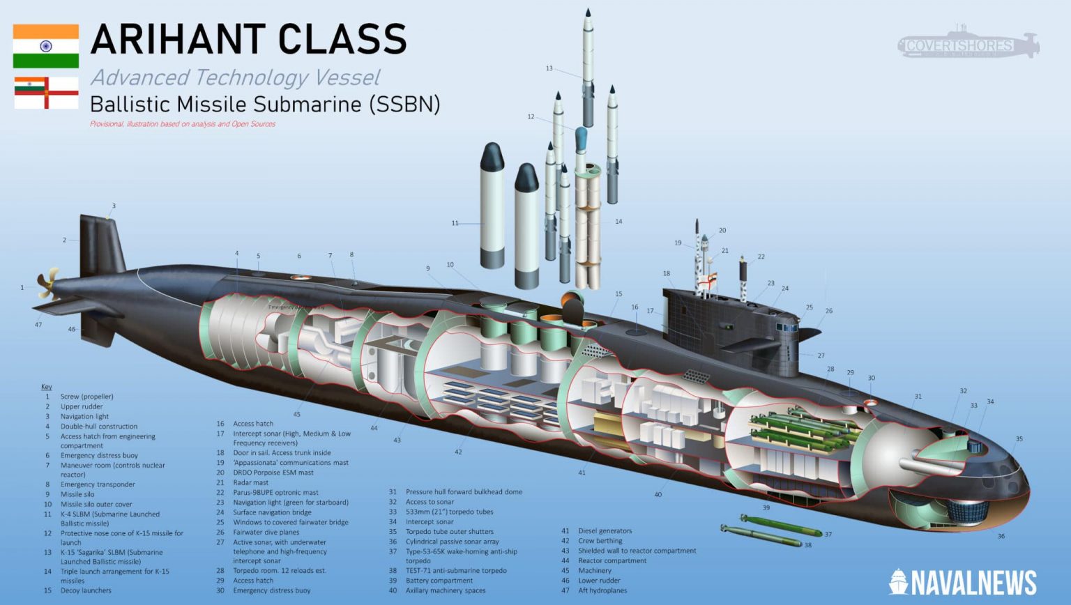 Illustration : Navalnews Image schématique du sous-marin du projet Arihant